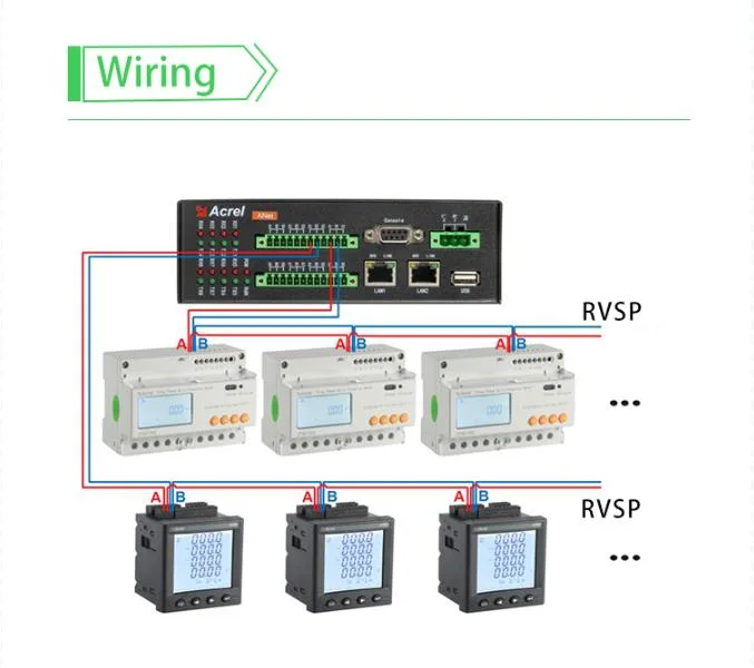 Acrel Anet-1e1s1 Smart Iot Gateway Has Full-Netcom Wireless Networking Function