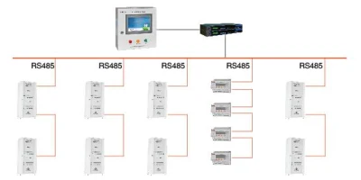 Acrel Solutions 医療用隔離電源システム