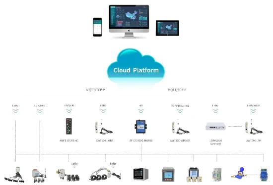 Mqtt WiFi 4G Lora RS485 エネルギー パワー メーター (CT スプリット コア付き)