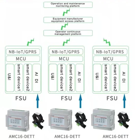 Amc16-Dett 通信塔用ホールセンサー付き 6 回路 DC 電力量計